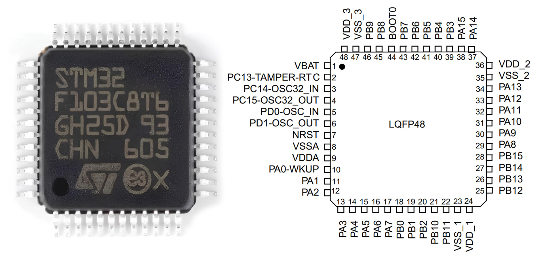 STM32F103C8T6 Pinout